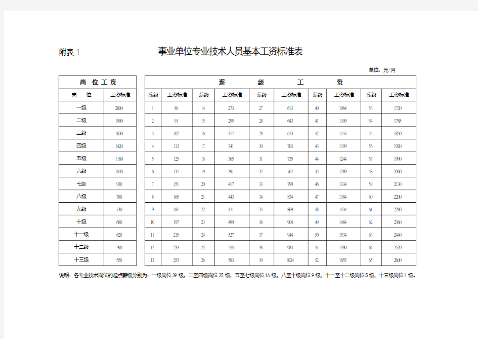 事业单位基本工资标准表