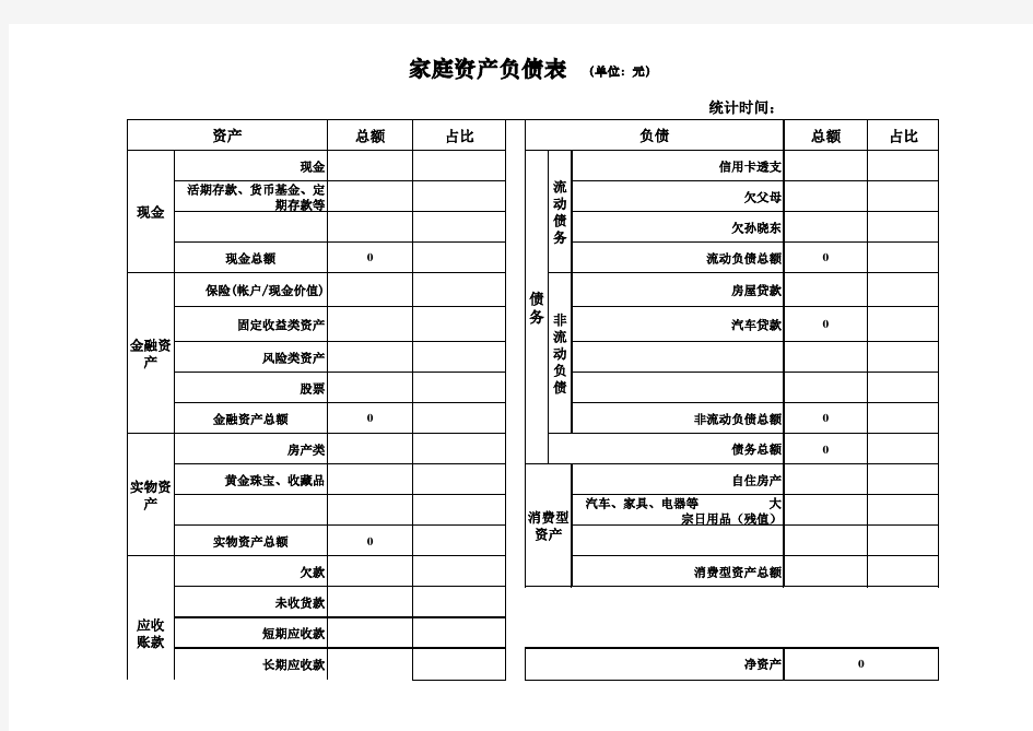 个人资产负债表损益表及建议