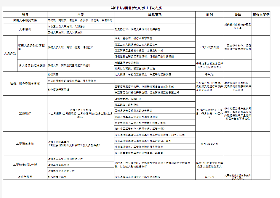 人事工作交接明细表