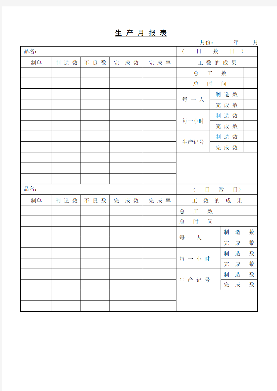 公司生产月统计报表