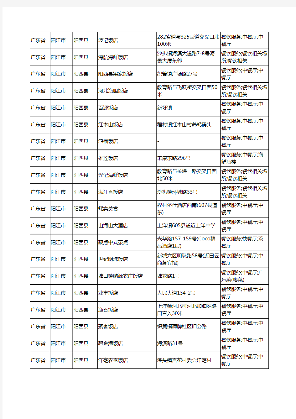2020新版广东省阳江市阳西县酒店餐饮工商企业公司商家名录名单黄页联系方式大全110家