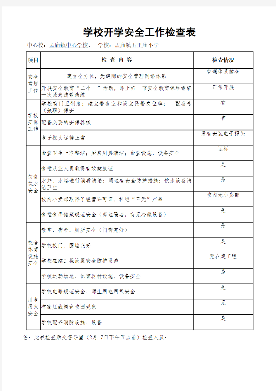 学校开学安全工作检查表1