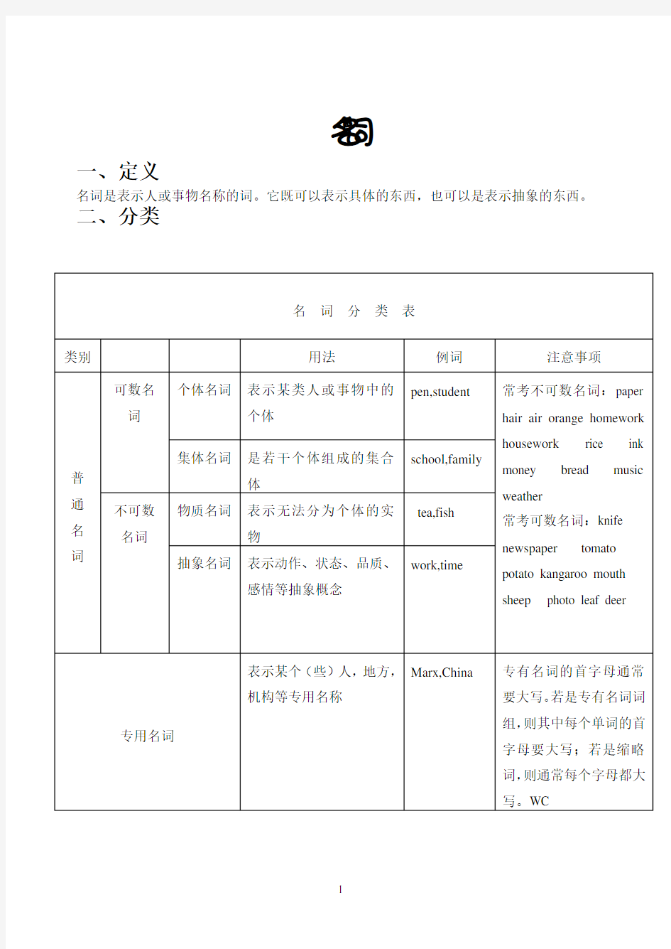 【新版】小升初英语名词专项