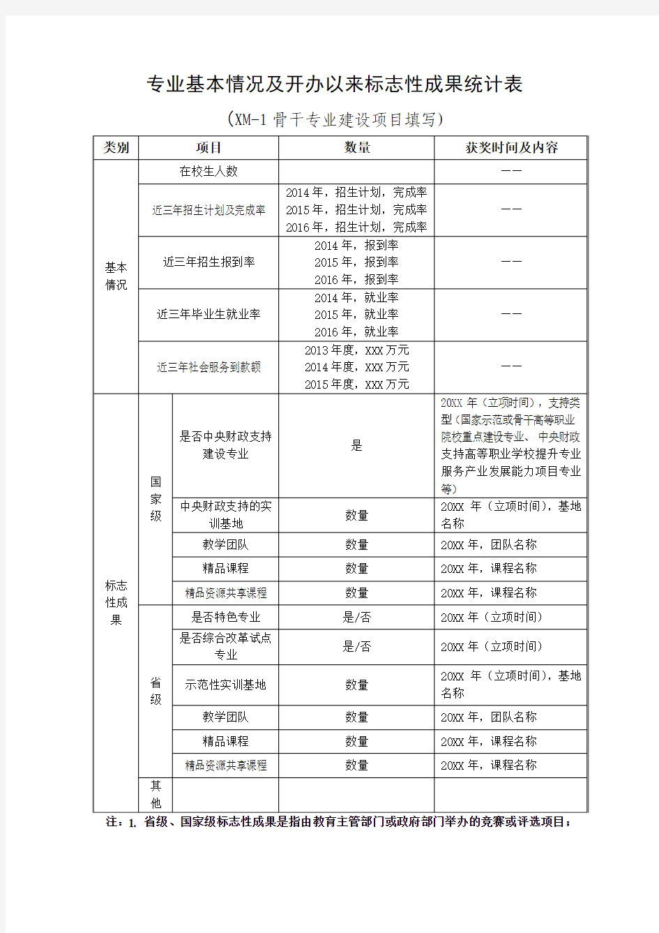 机电一体化专业标志性成果统计表