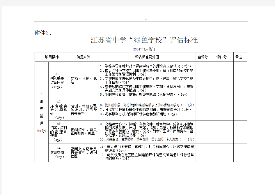 绿色学校评估规范标准及要求