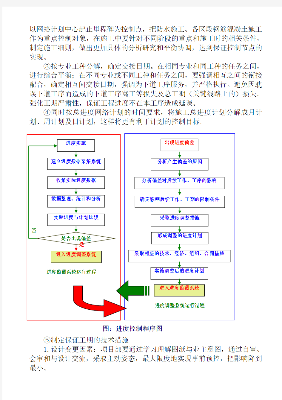 施工进度管理制度