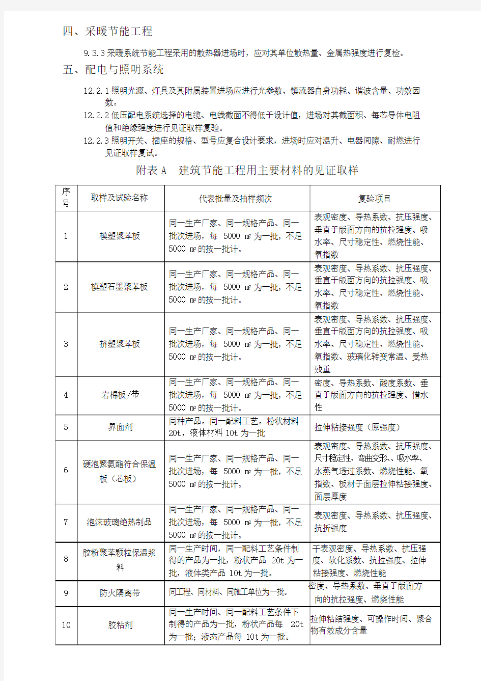 天津市民用建筑节能工程施工质量验收规程