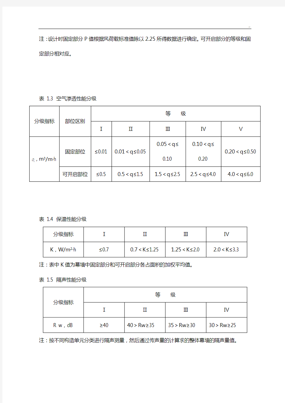 建筑外门窗物理性能分级规范标准摘录