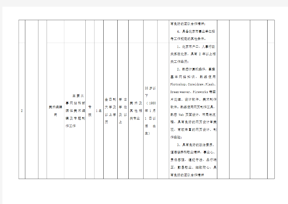 事业单位面向社会公开招聘工作人员职位及要求表[001]