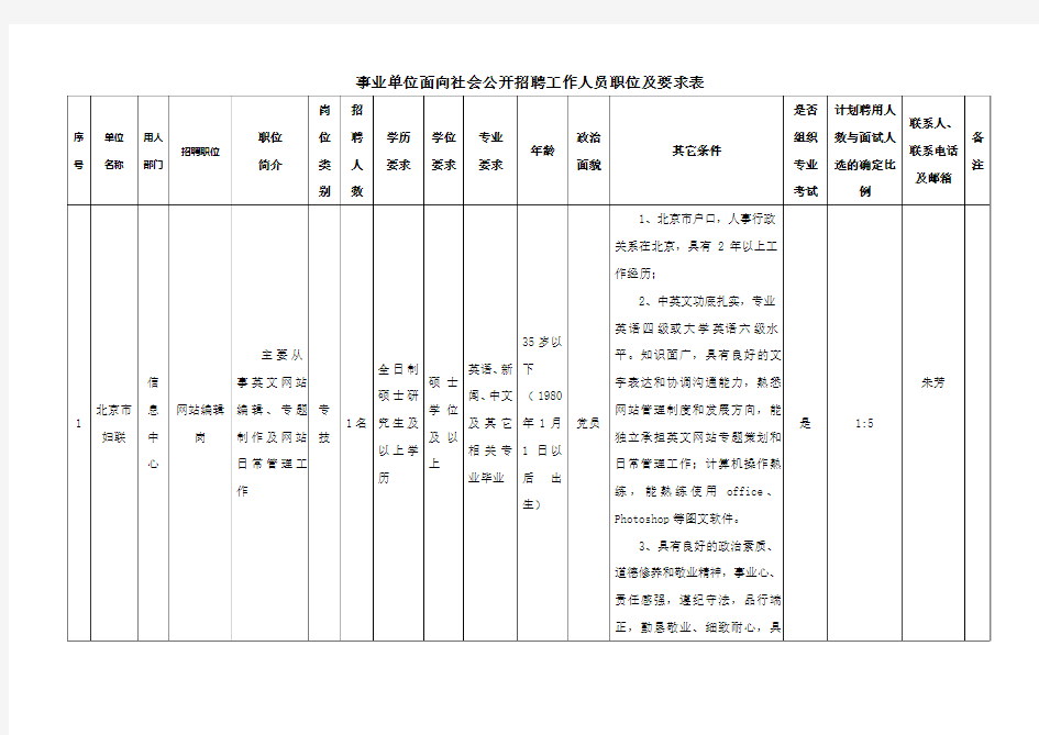 事业单位面向社会公开招聘工作人员职位及要求表[001]