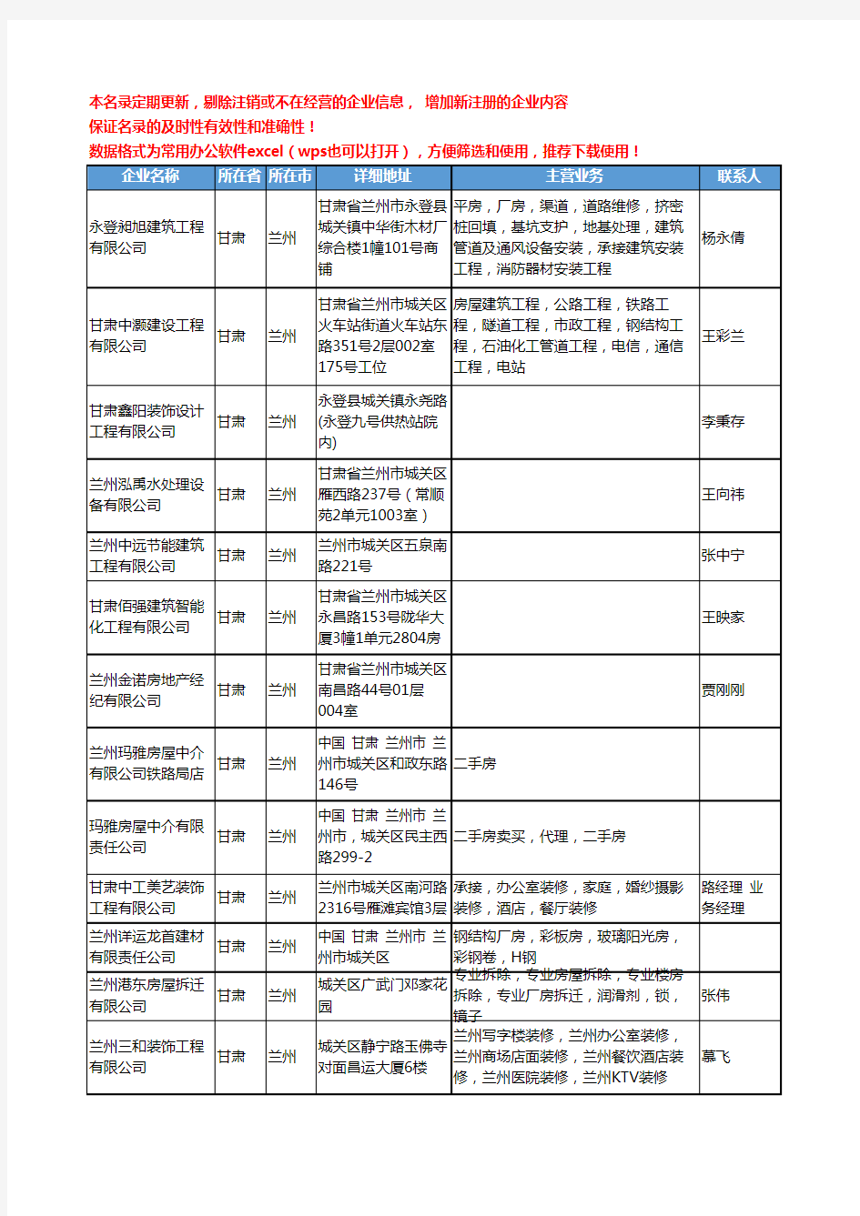 2020新版甘肃省商业房产工商企业公司名录名单黄页联系方式大全55家