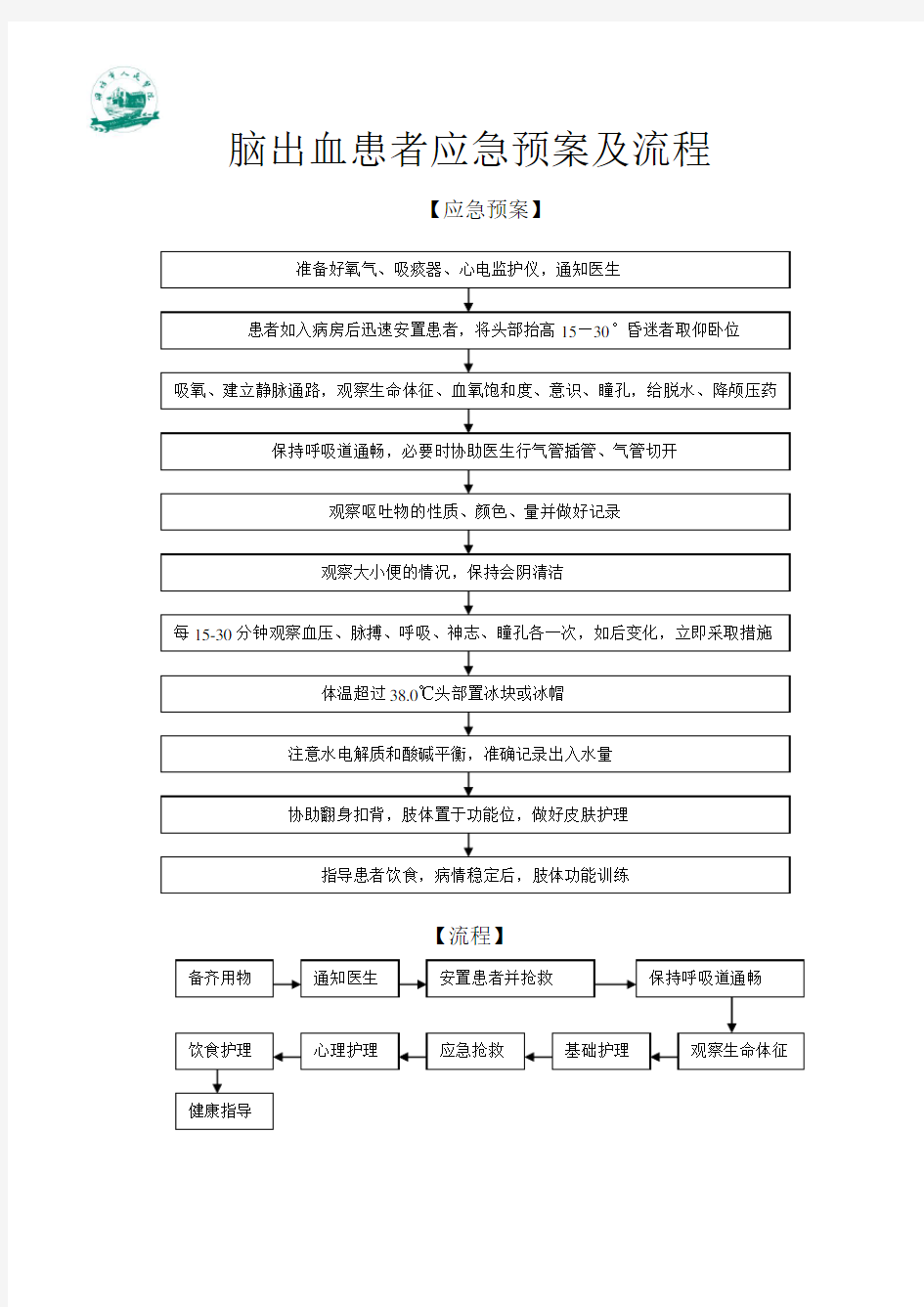 脑出血患者应急预案及流程