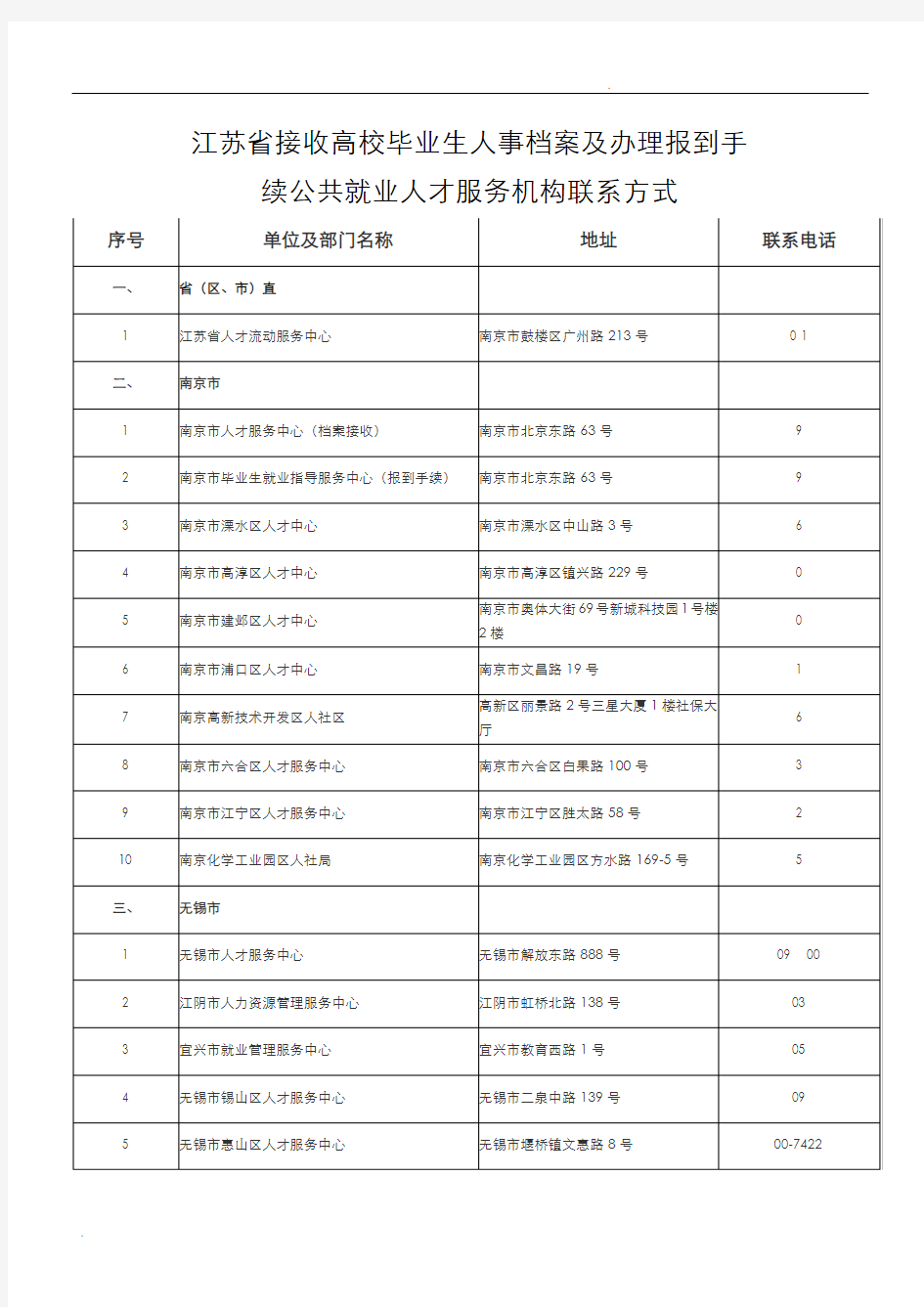 江苏省各地人才服务中心地址电话