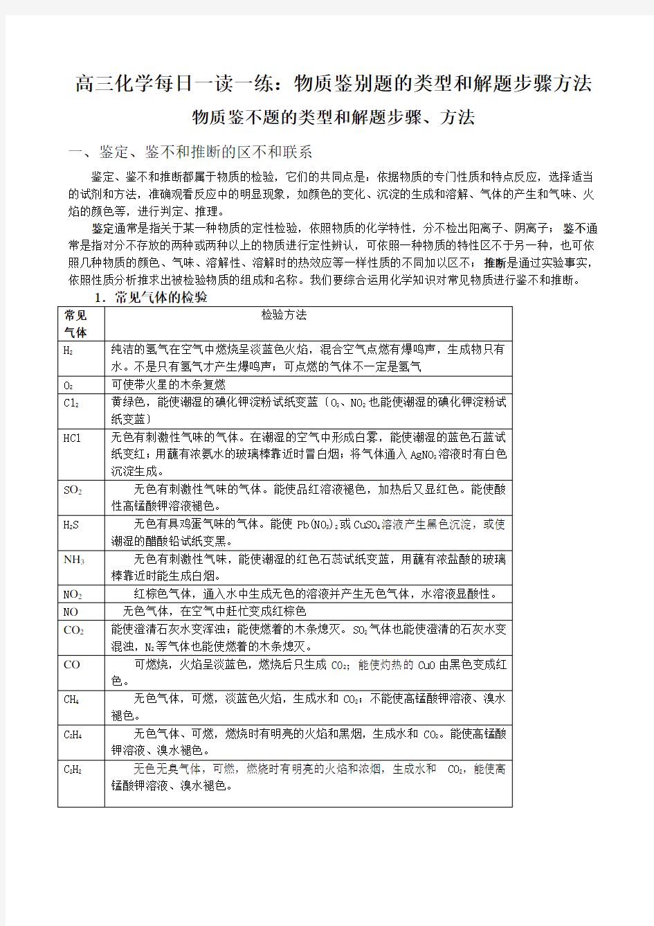 高三化学每日一读一练：物质鉴别题的类型和解题步骤方法