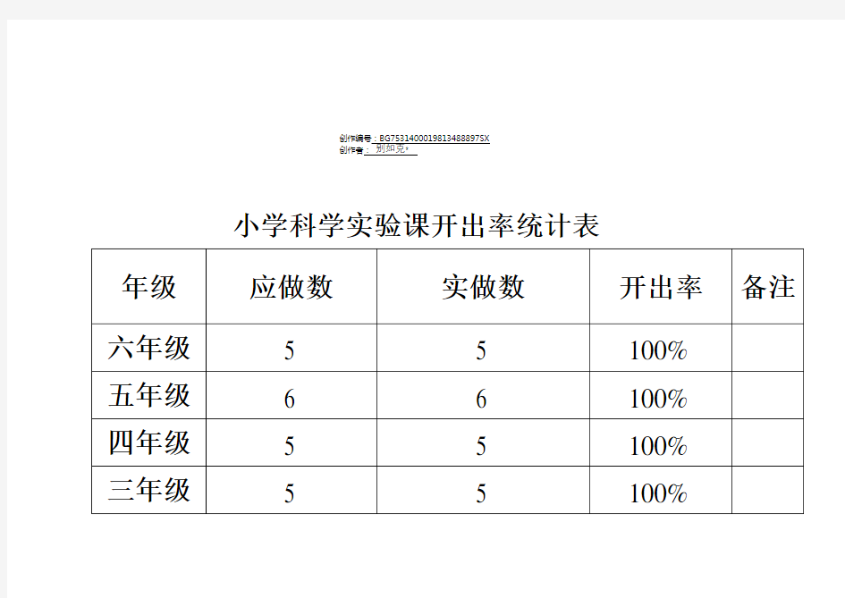 小学科学实验课开出率统计表