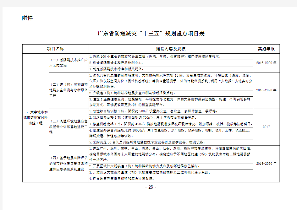 广东省防震减灾十三五规划重点项目列表