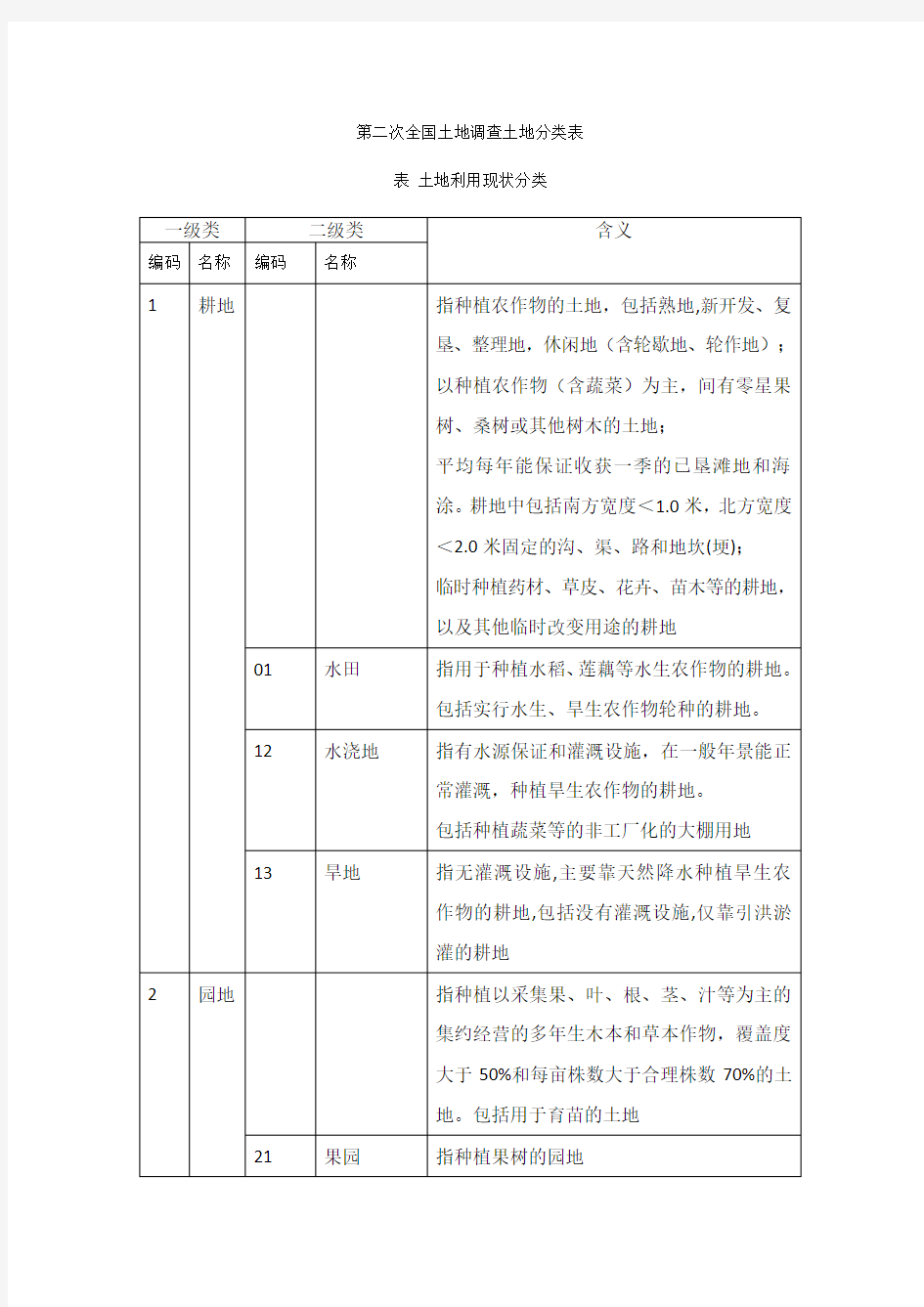 土地性质分类表