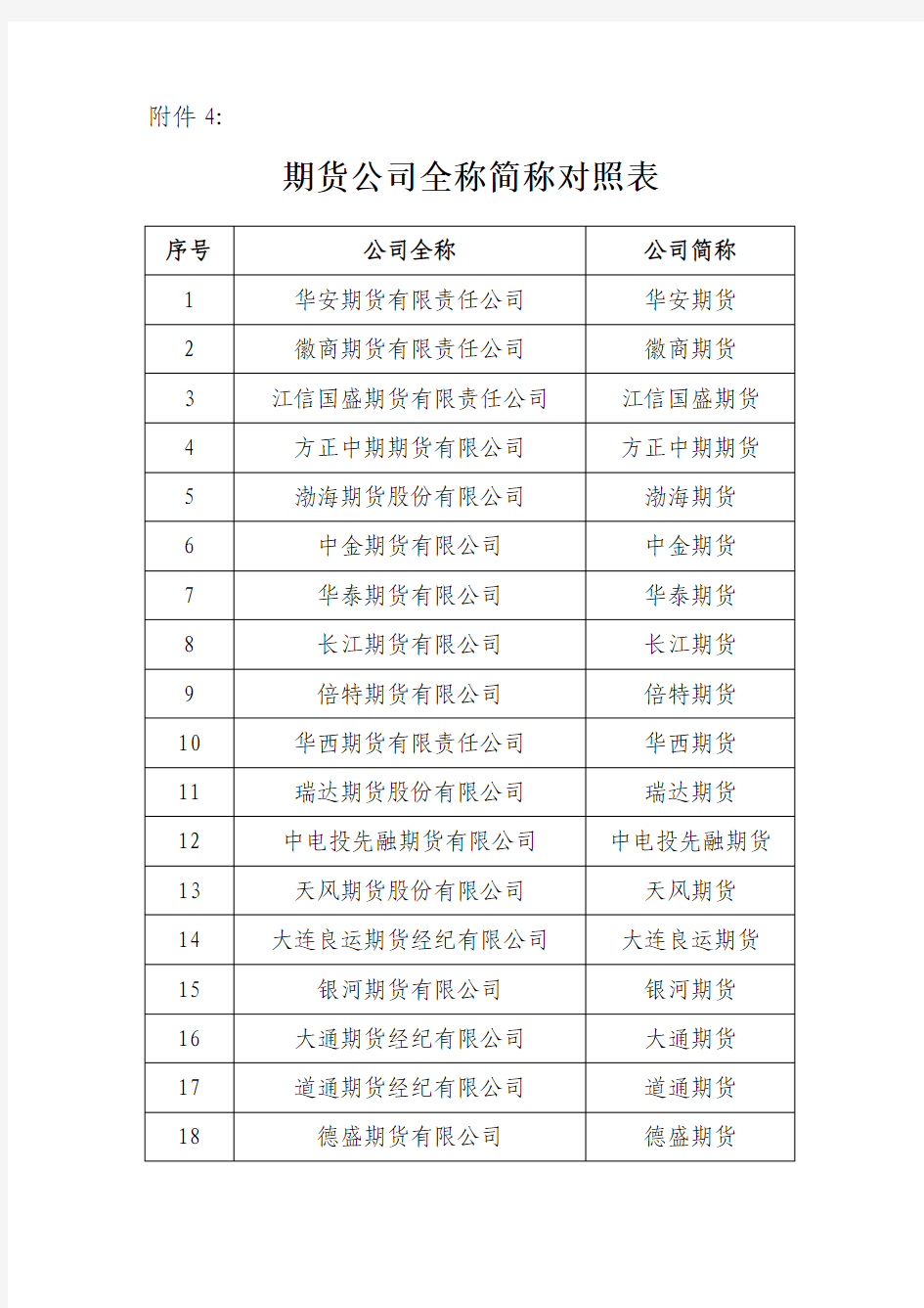 期货公司全称简称对照表