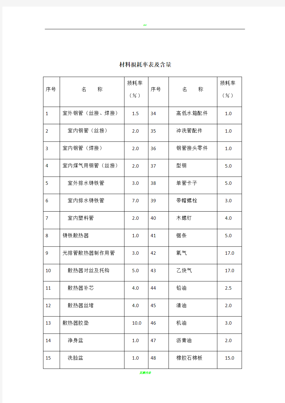 材料损耗率及含量表