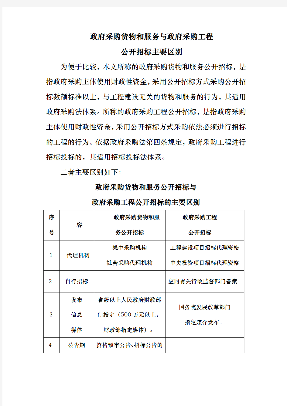 2_政府采购货物和服务与政府采购工程公开招标主要区别(卢海强)(1)