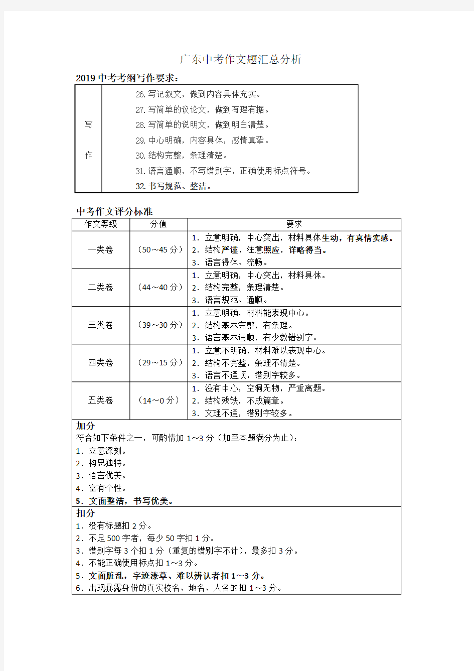 2019最新广东中考历年作文题汇总分析