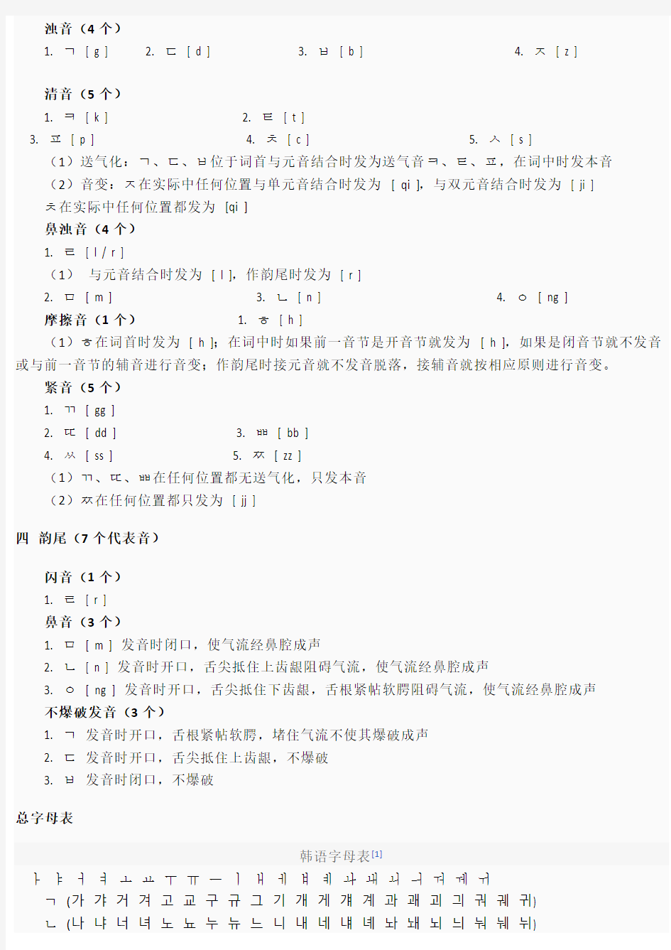 韩语元音辅音字母大全[1]