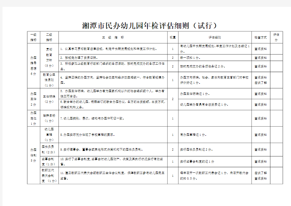 湘潭市民办幼儿园年检评估细则(修改稿)