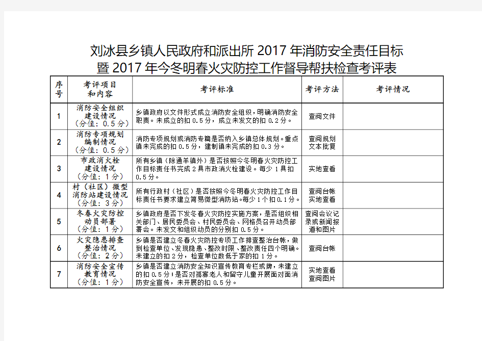刘冰县乡镇人民政府和派出所2017年消防工作考核细则