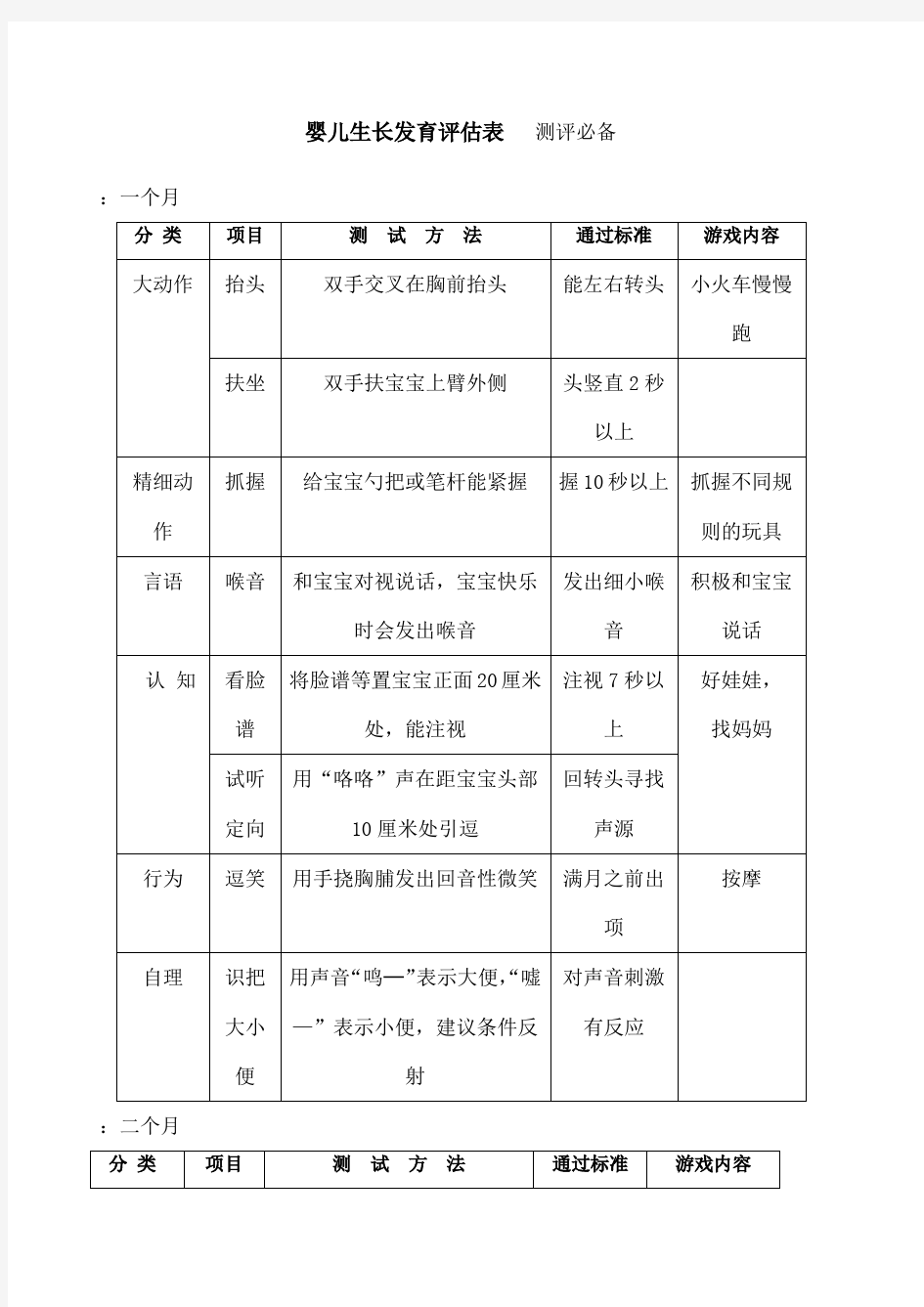 婴儿生长发育评估表 测评必备