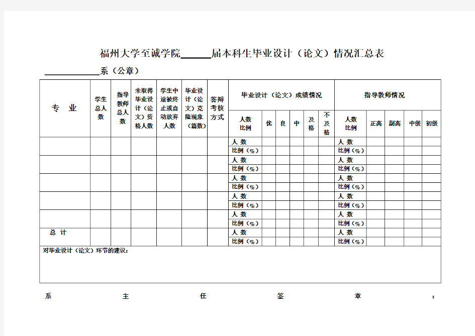 福州大学至诚学院届本科生毕业设计(论文)情况汇总表