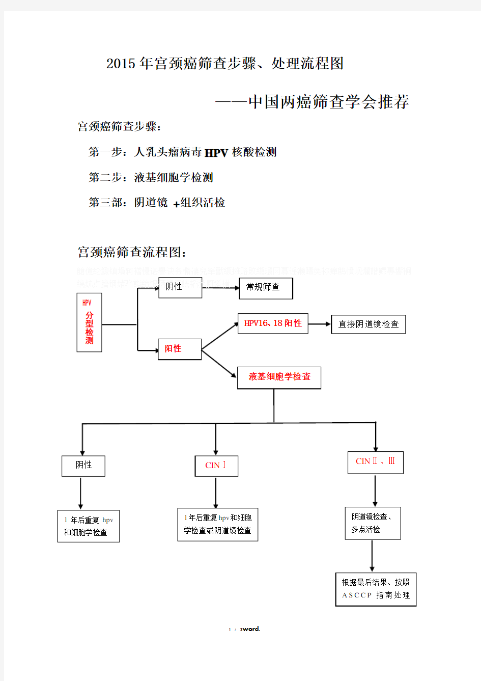 宫颈癌筛查指步骤、流程图(图片版)#