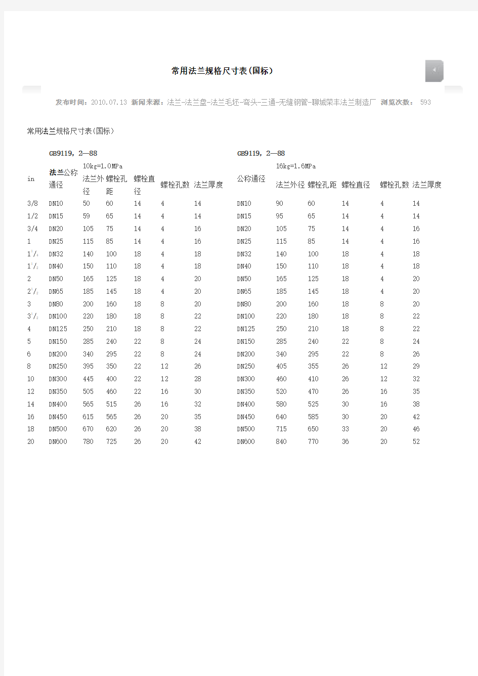 常用法兰规格尺寸表