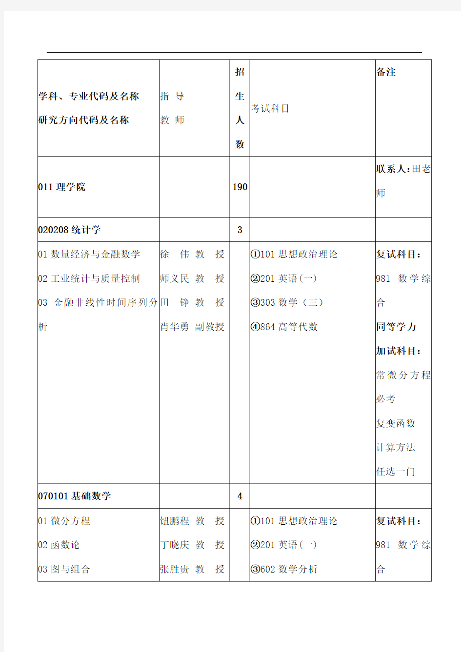 西北工业大学考研参考书目