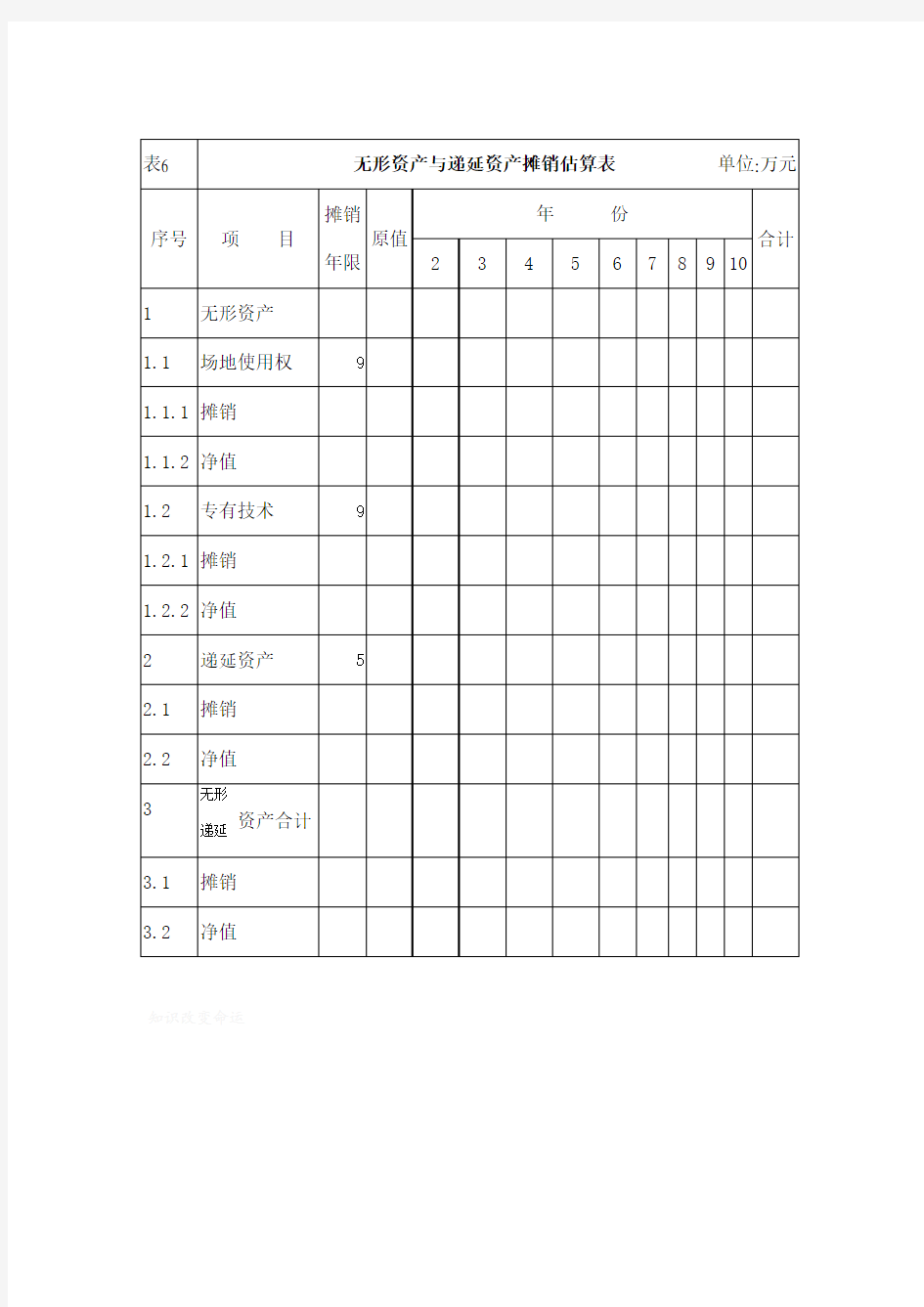 企业无形资产与递延资产摊销估算表(doc 1页)