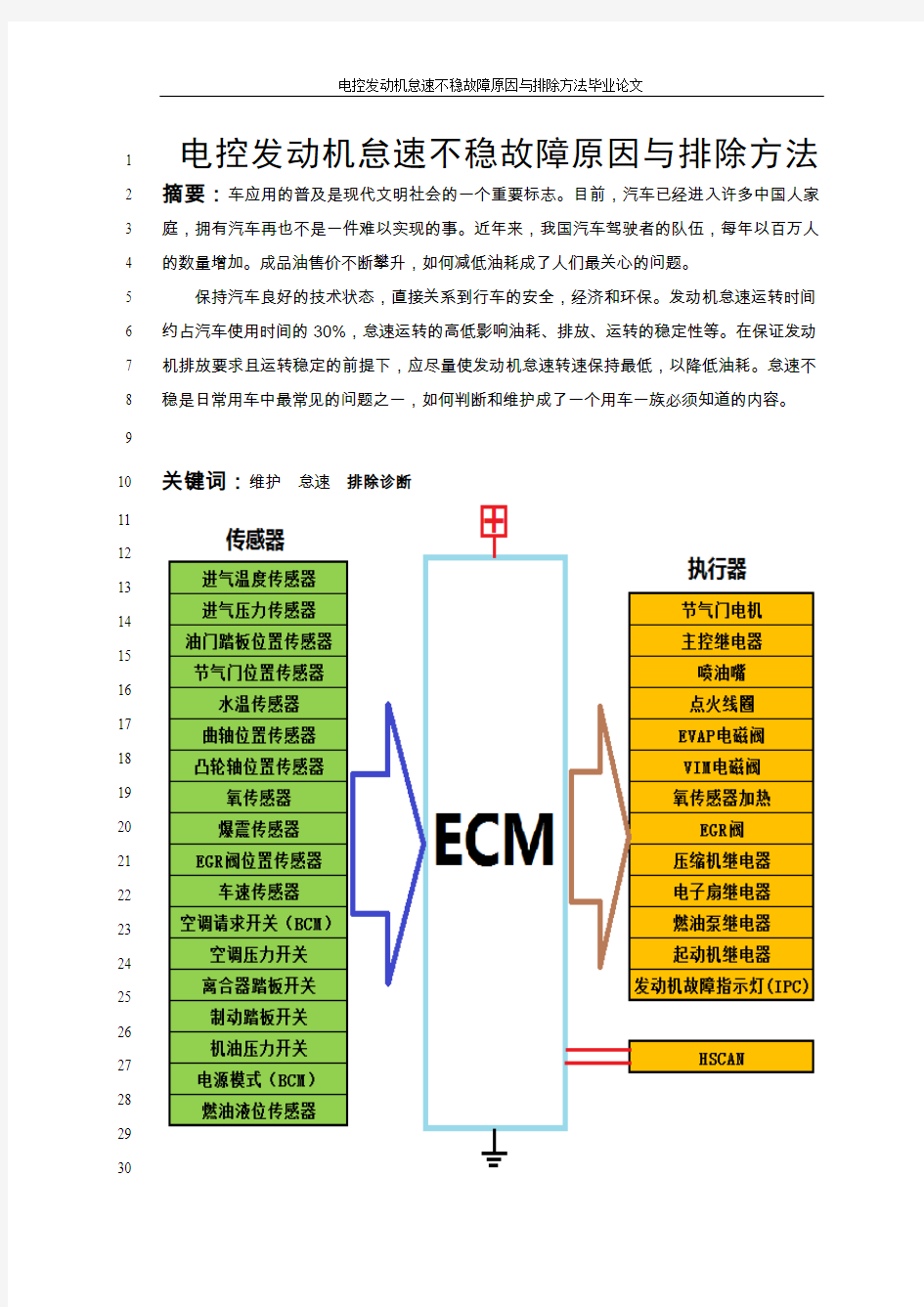 电控发动机怠速不稳故障原因与排除方法毕业论文