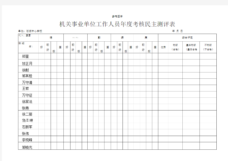 机关事业单位工作人员年度考核民主测评表