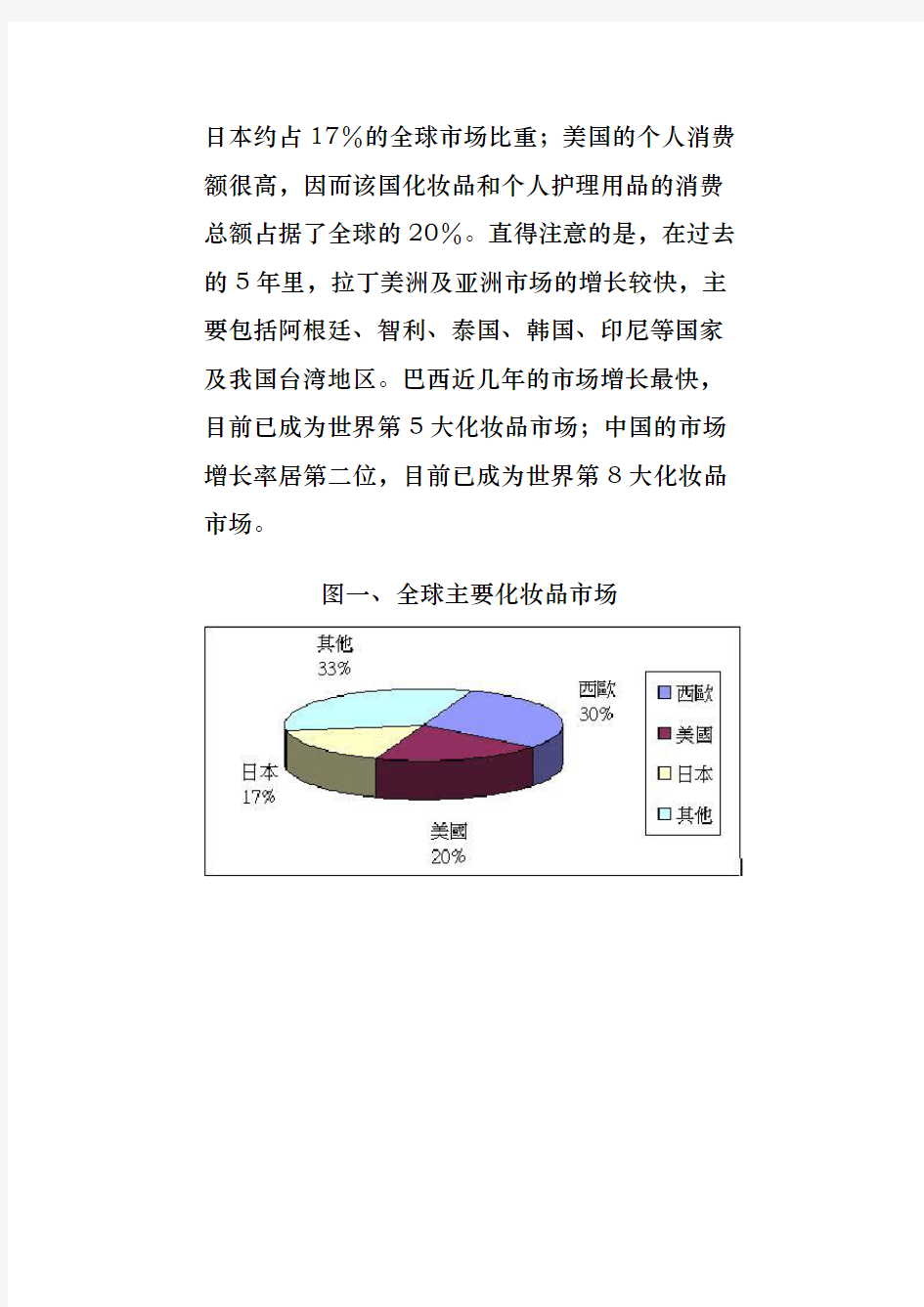 中国化妆品市场发展状况研究报告