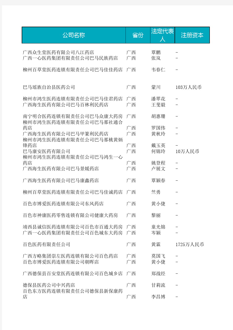 广西医药公司最新名录2017