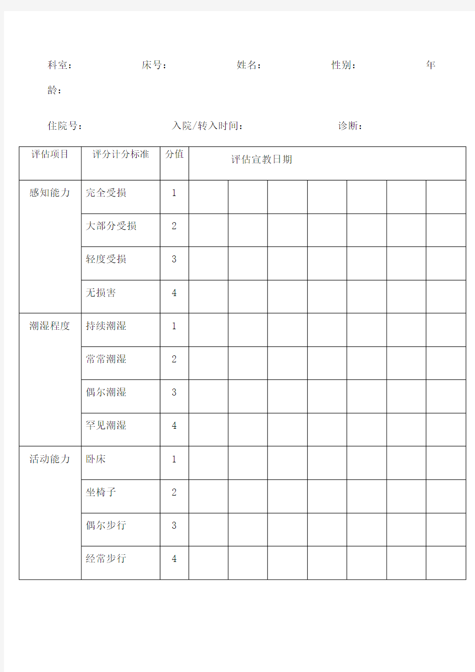 压疮风险评估表