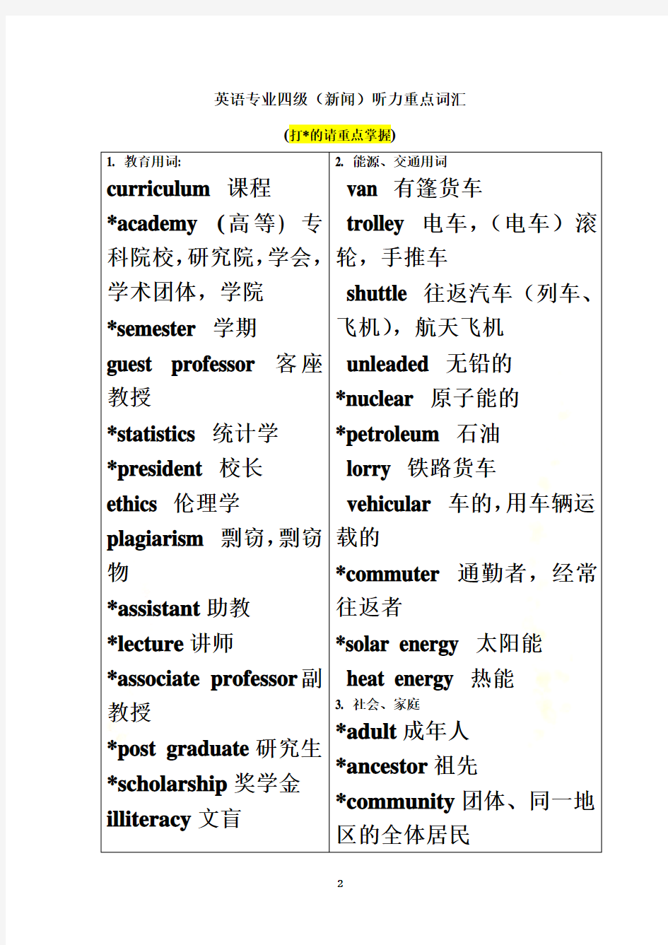 英语专业四级听力重点词汇