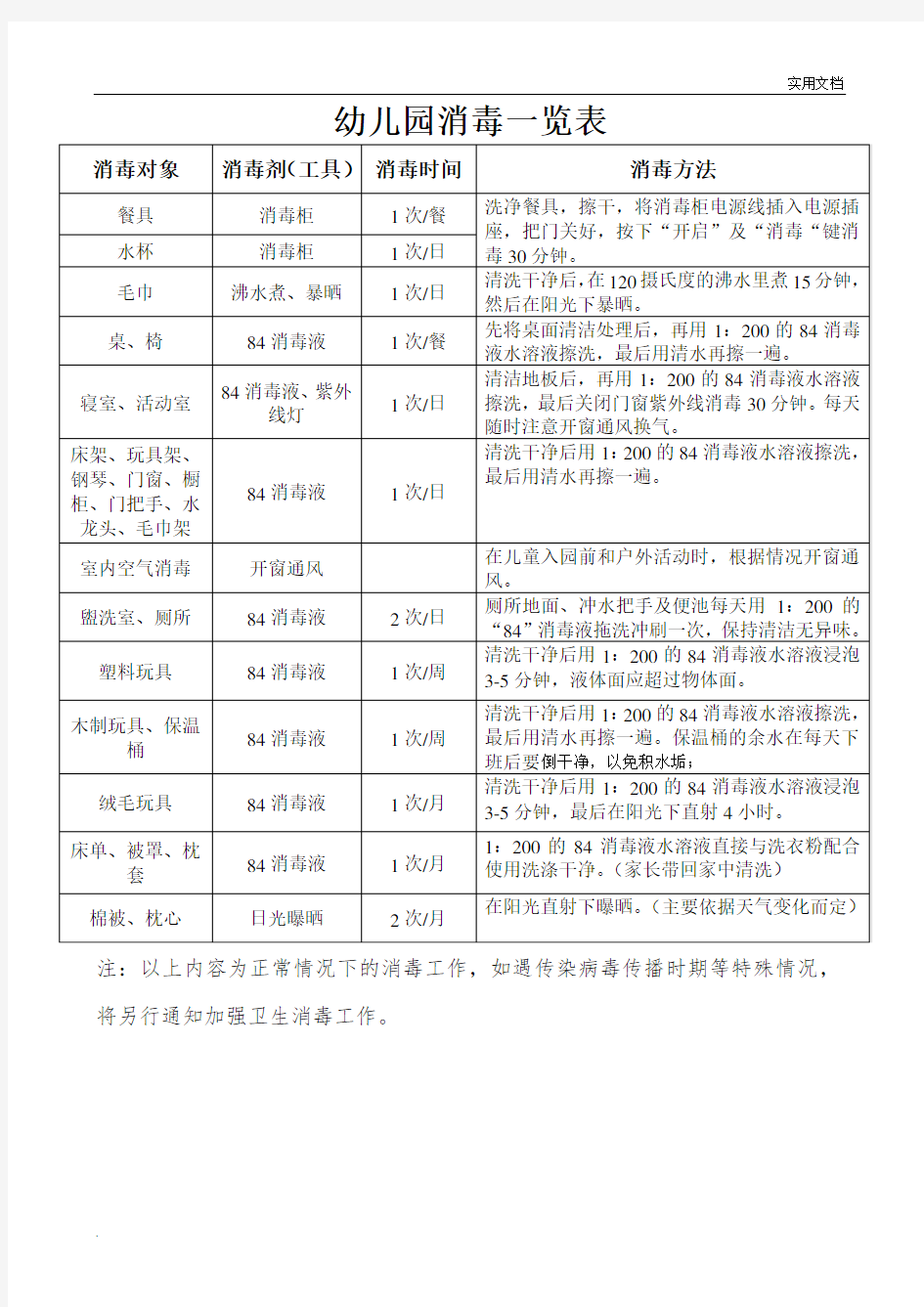 最齐全的幼儿园消毒方法一览表