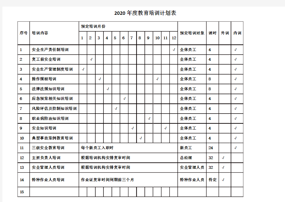 2020年度教育培训计划表DOCX 文档