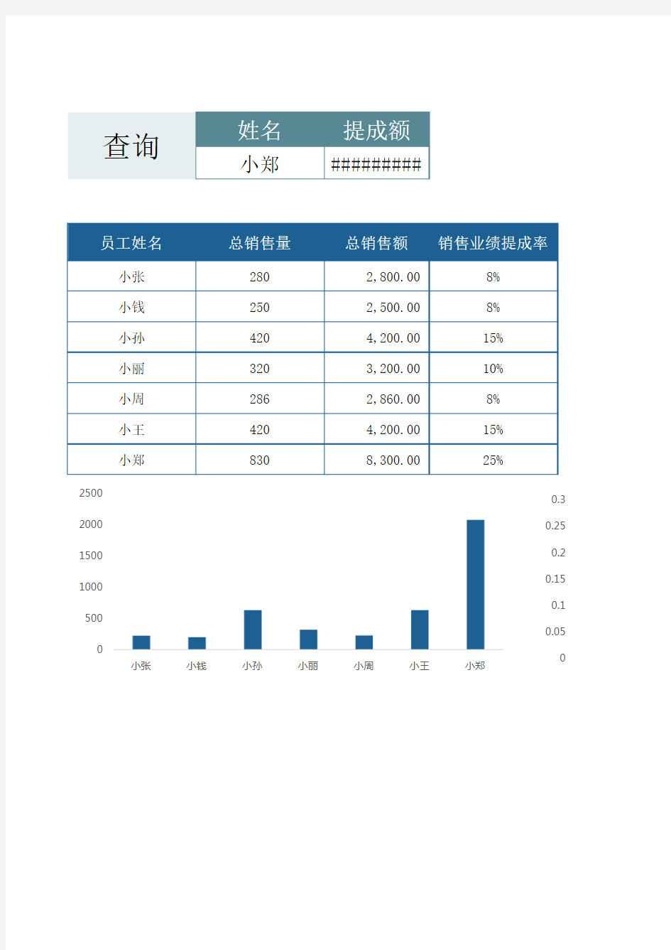 员工销售业绩查询表