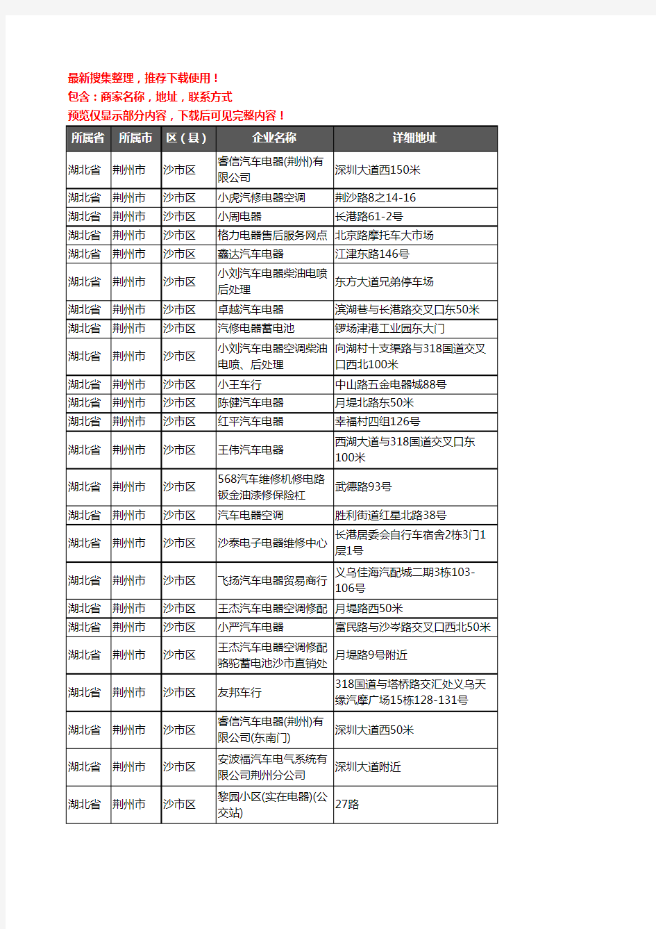 新版湖北省荆州市沙市区汽车电器企业公司商家户名录单联系方式地址大全30家