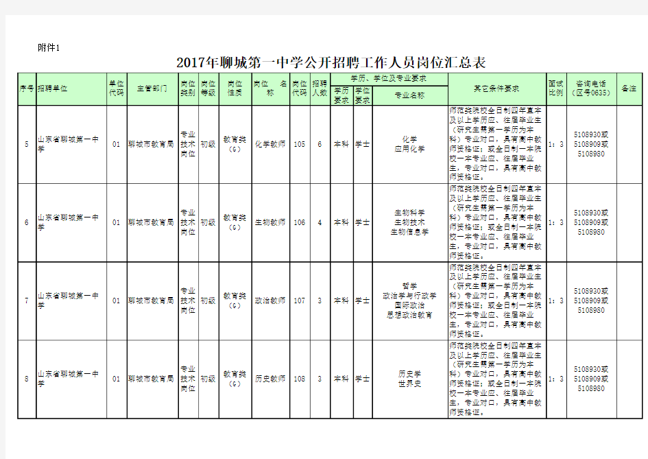 聊城一中招聘教师岗位汇总表