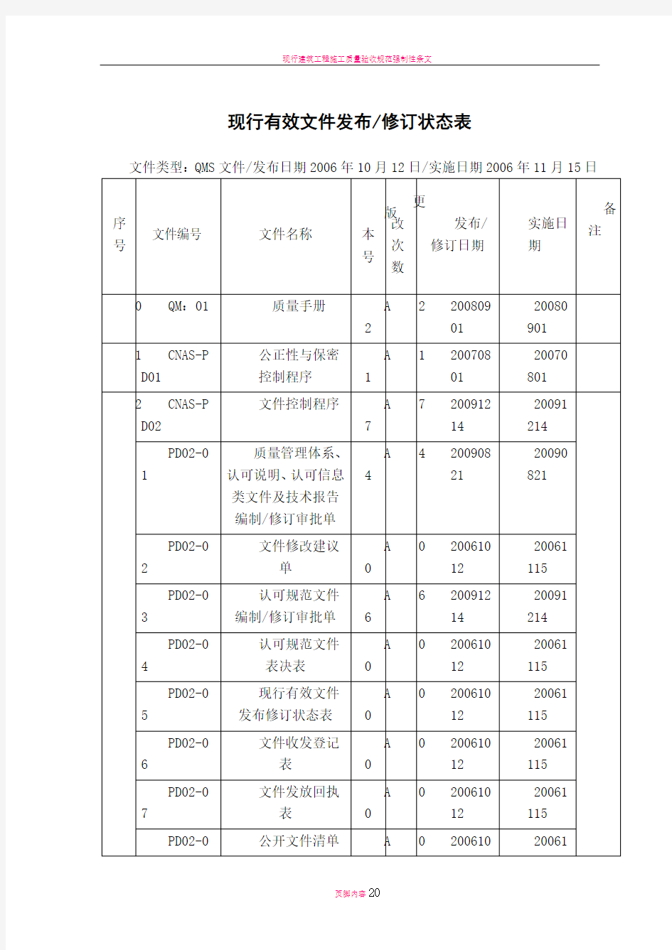 现行有效质量体系文件一览表