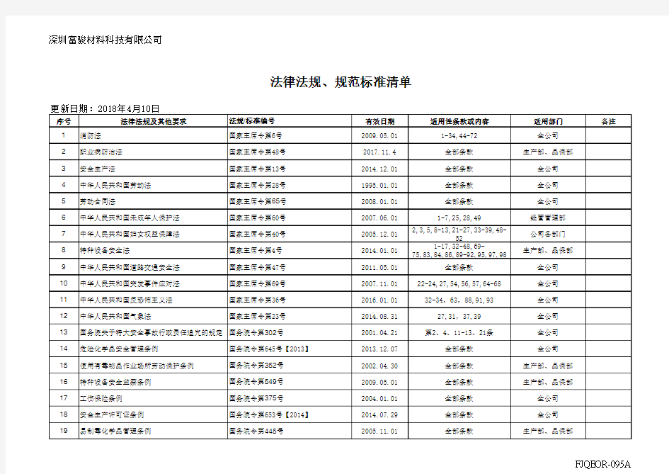 法律法规标准清单