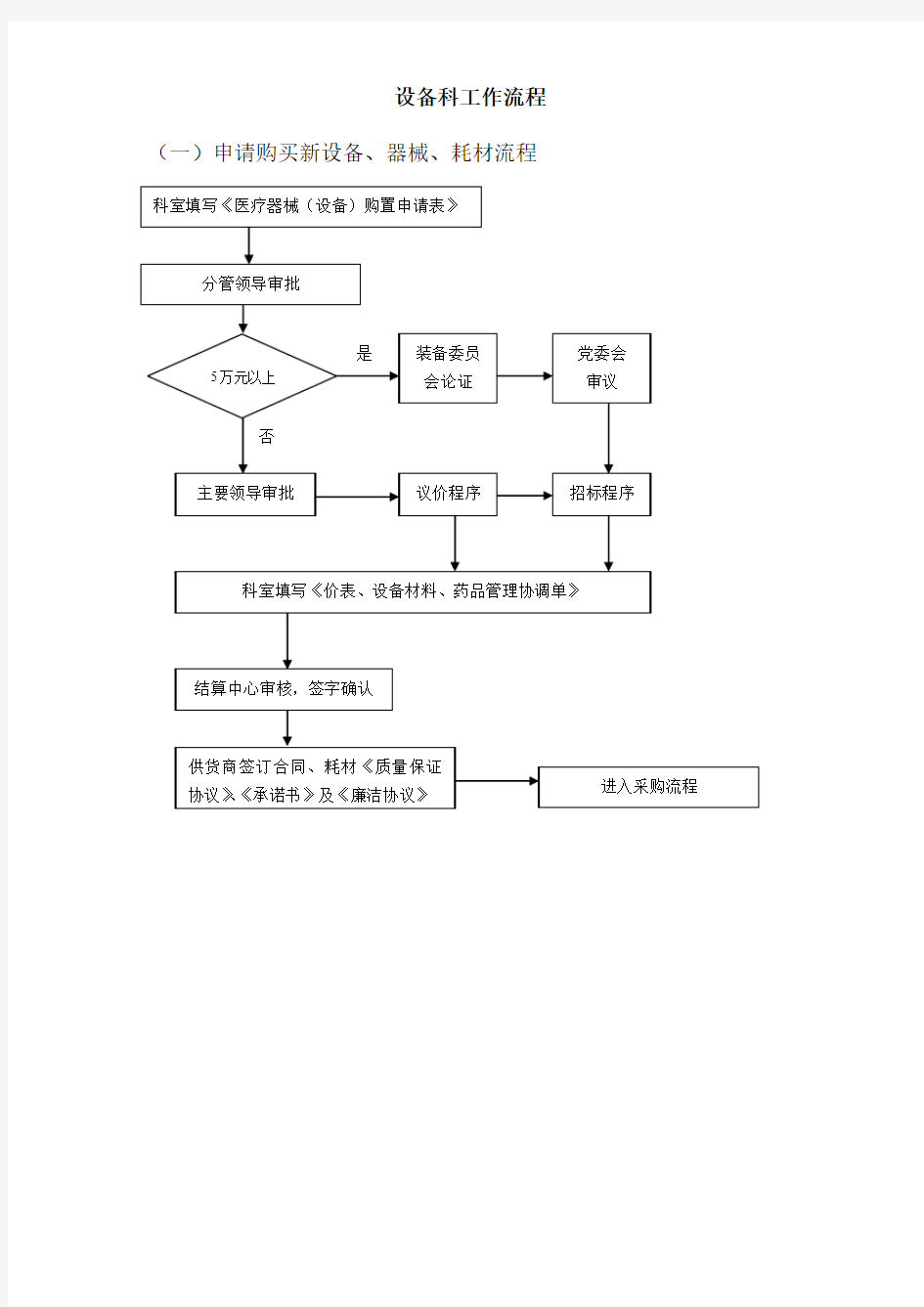 医院设备科工作流程(流程图)