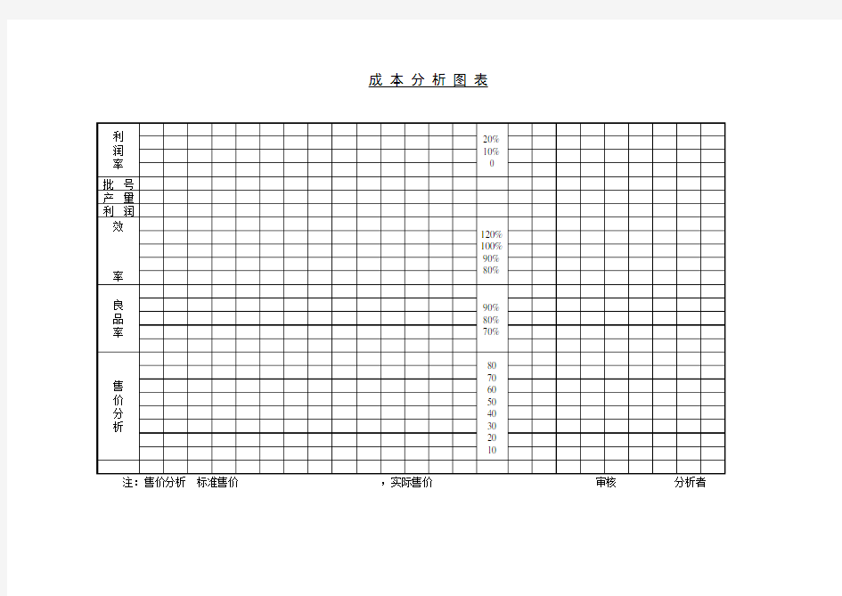 企业成本分析图表