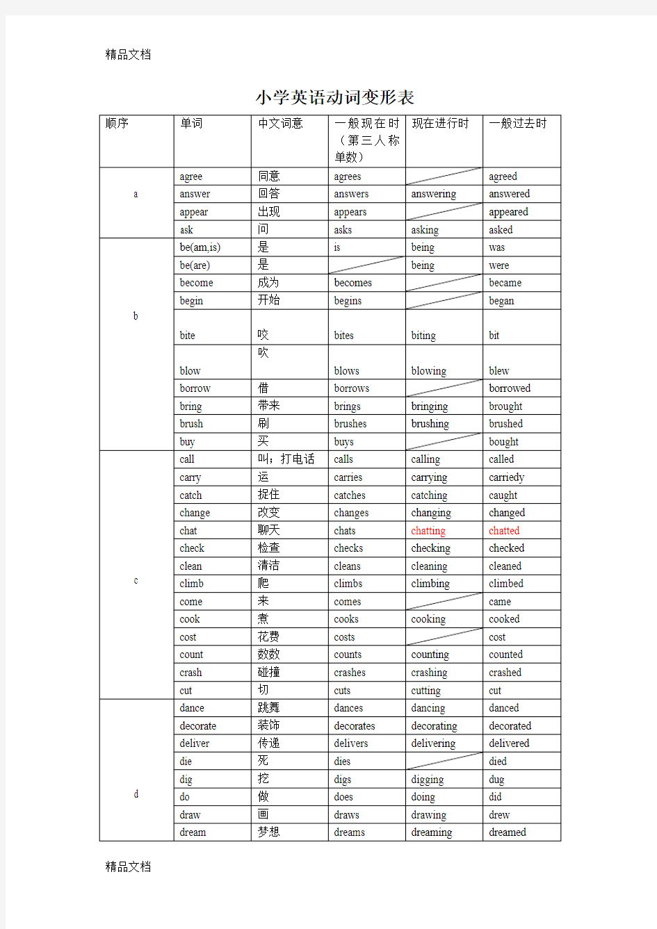 最新小学英语动词变形表